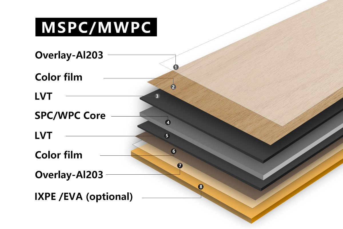 MSPC和MWPC MSPC和MWPC