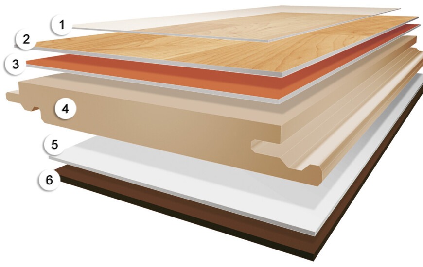 Layer structure of waterproof laminate flooring including wear layer and core