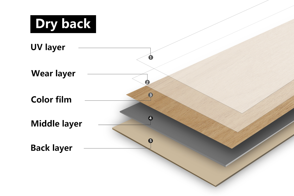 LVT Dry Back structure