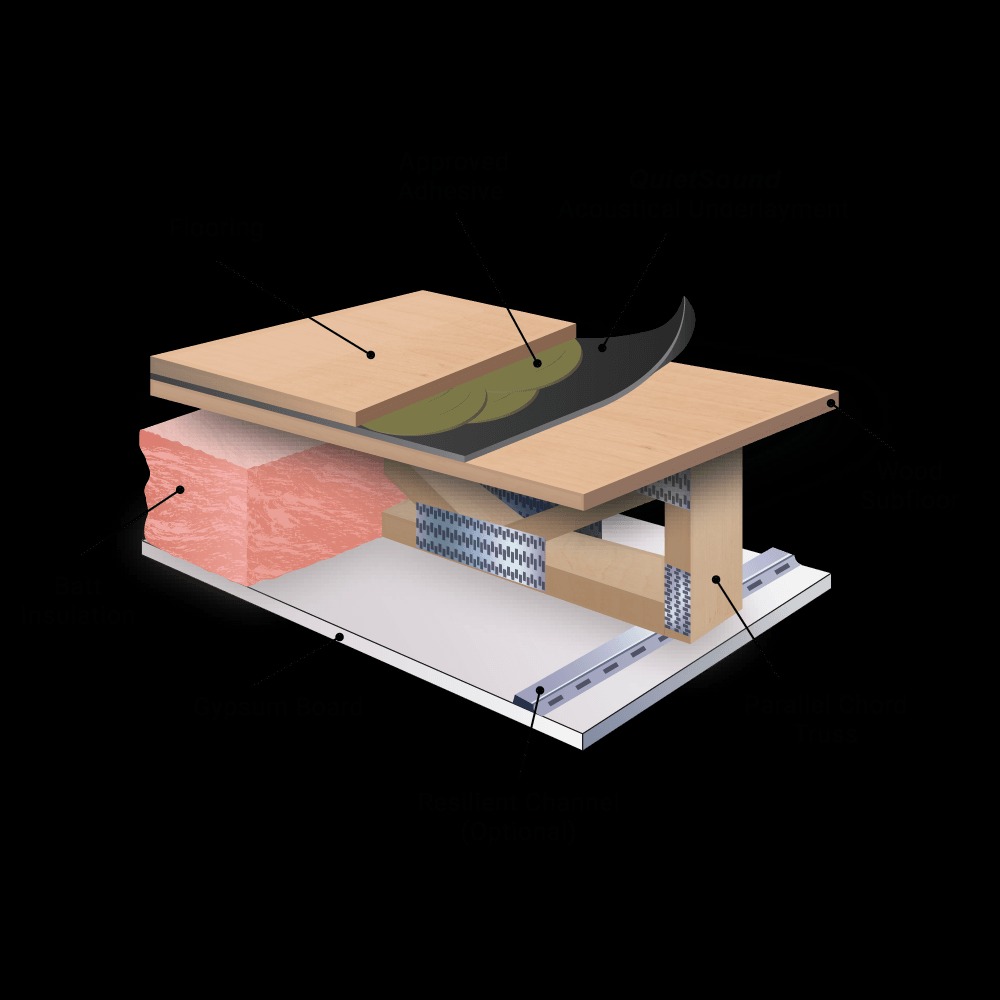 acoustic-flooring-underlayment-system