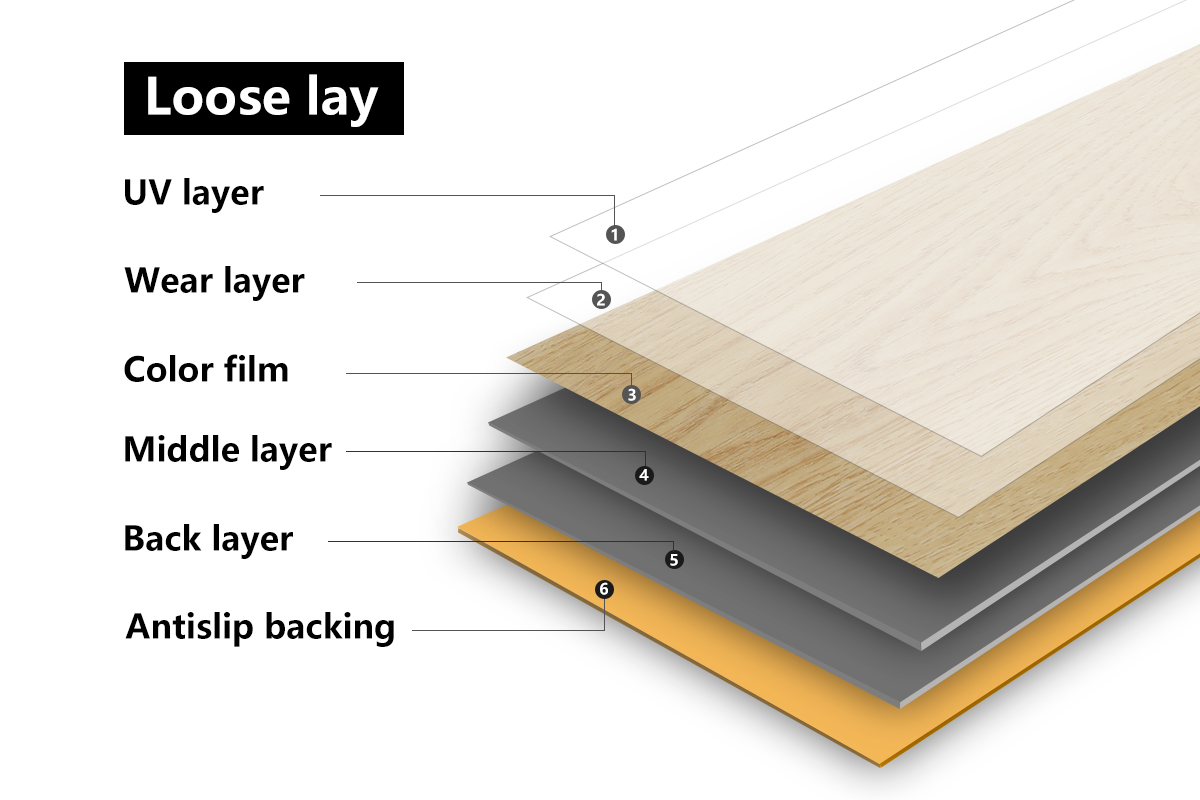 LVT Loose Lay Structure