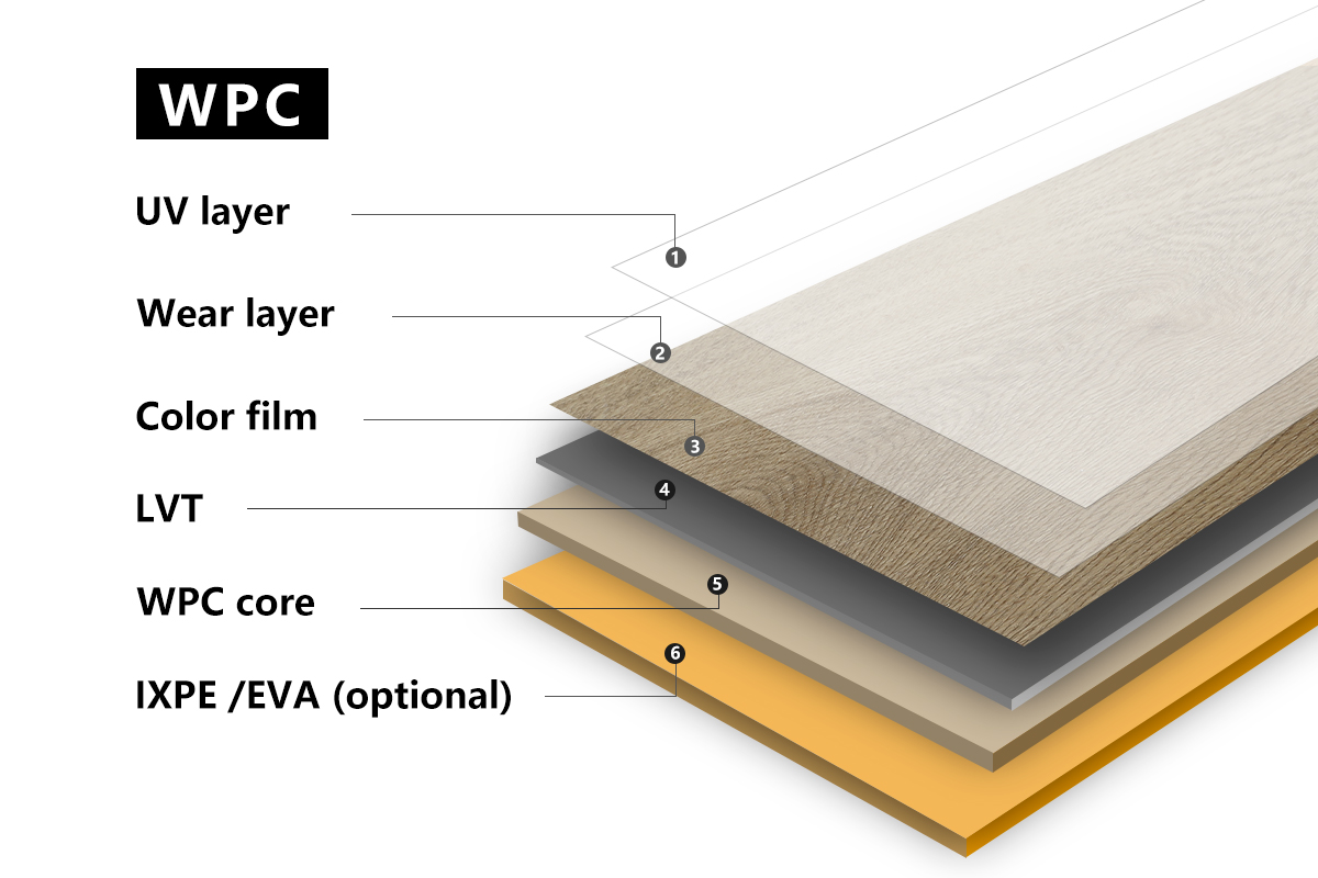 wpc flooring