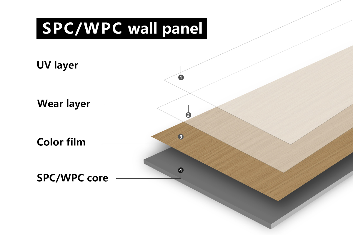 SPC WPC Wall Panel Structure