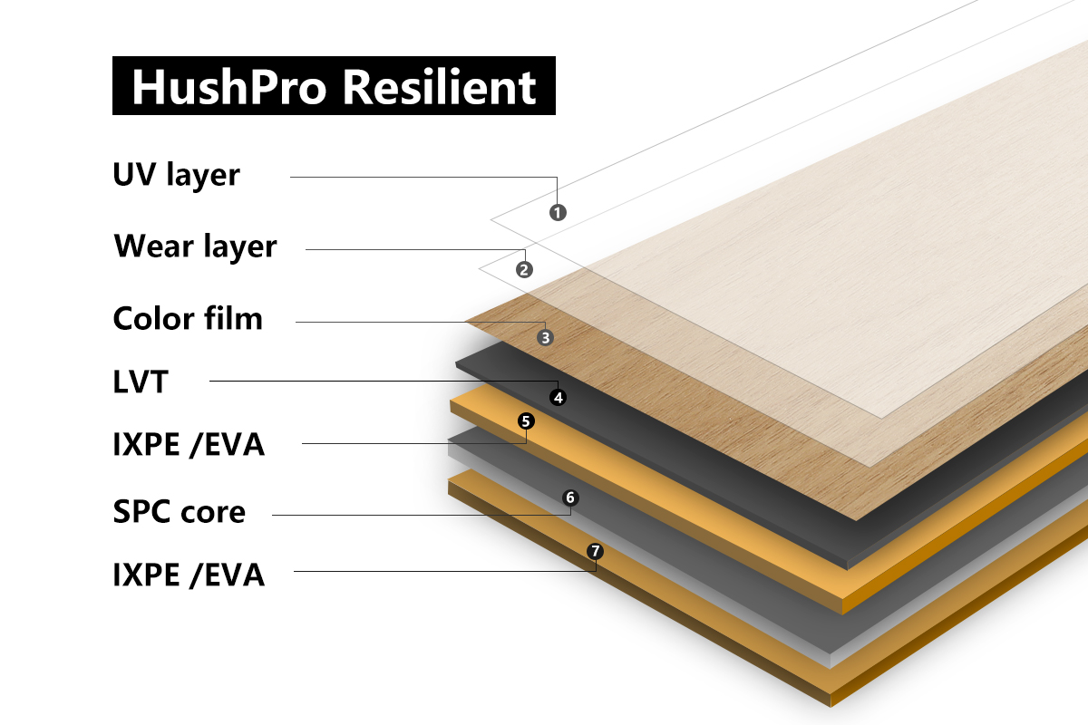 HushPro Resilient flooring structure