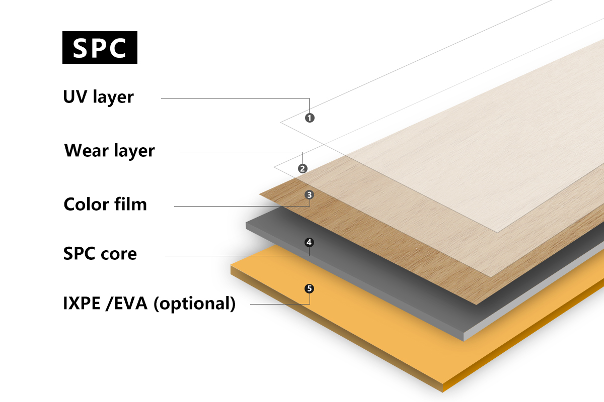 SPC Flooring Structure