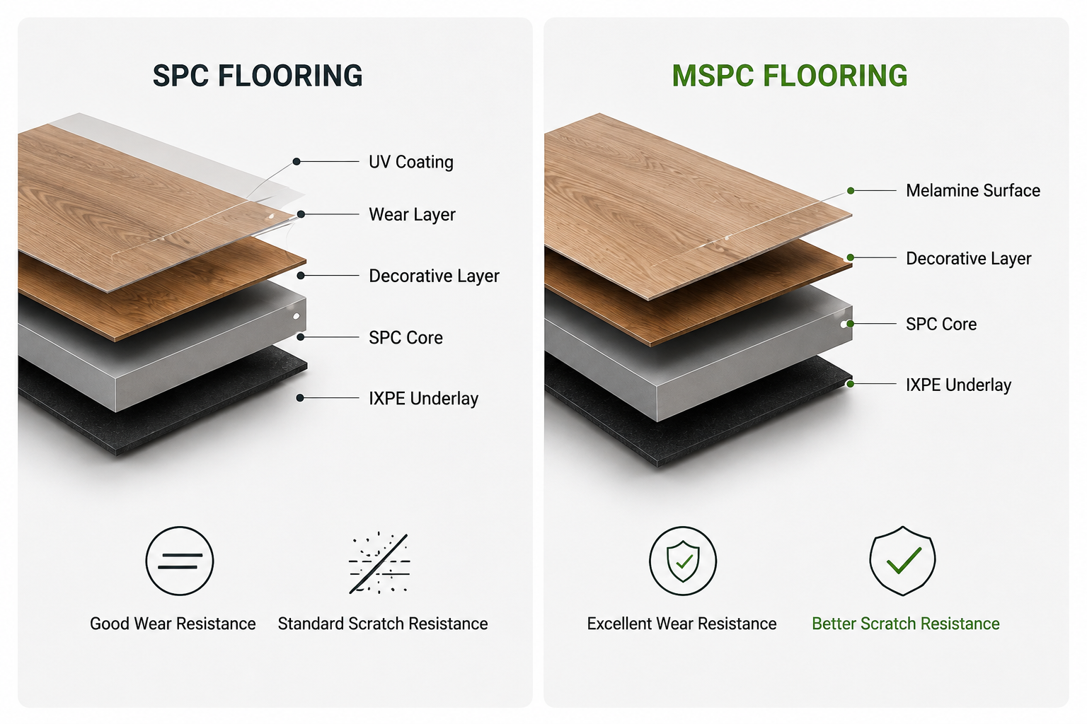 Comparaison des structures MSPC et SPC.png