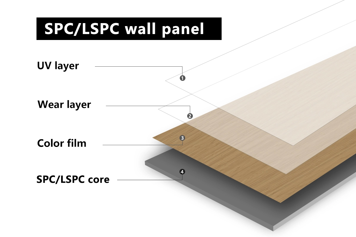 SPC LSPC wall panel
